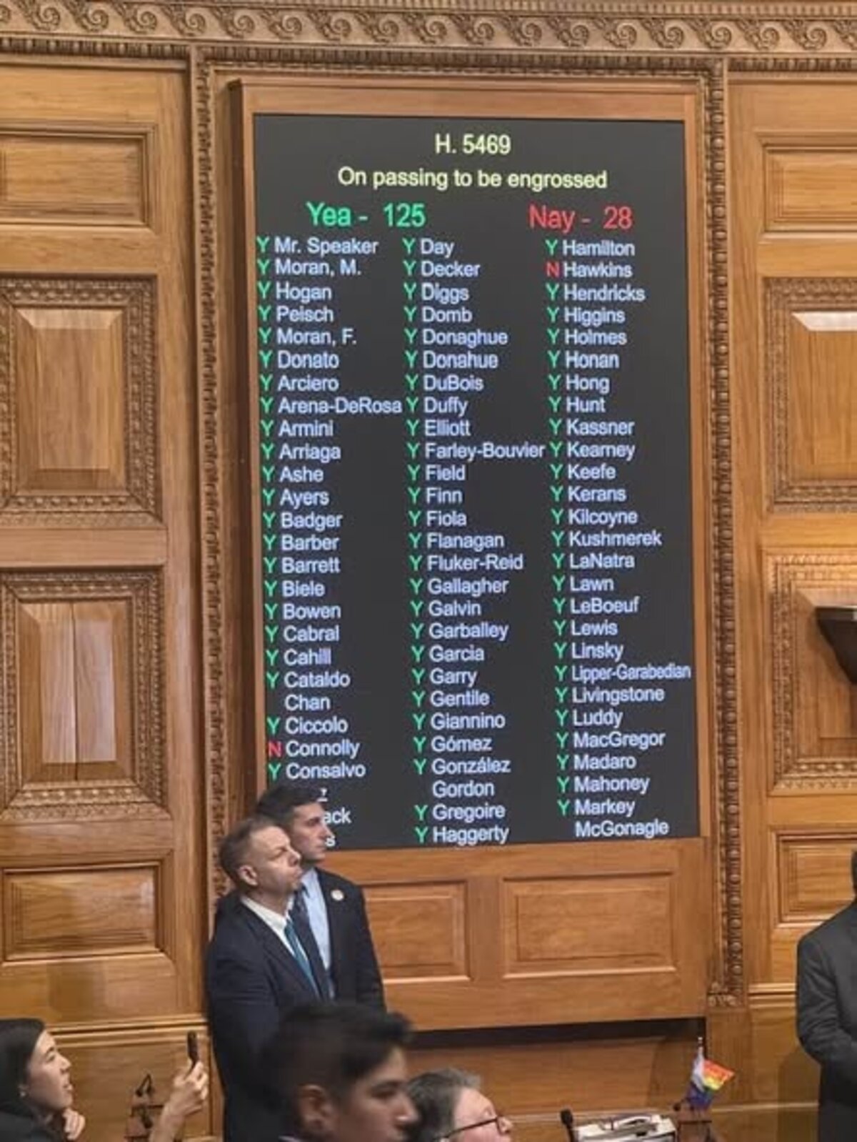 Massachusetts House vote board on Bill H.5469, 125 to 28
